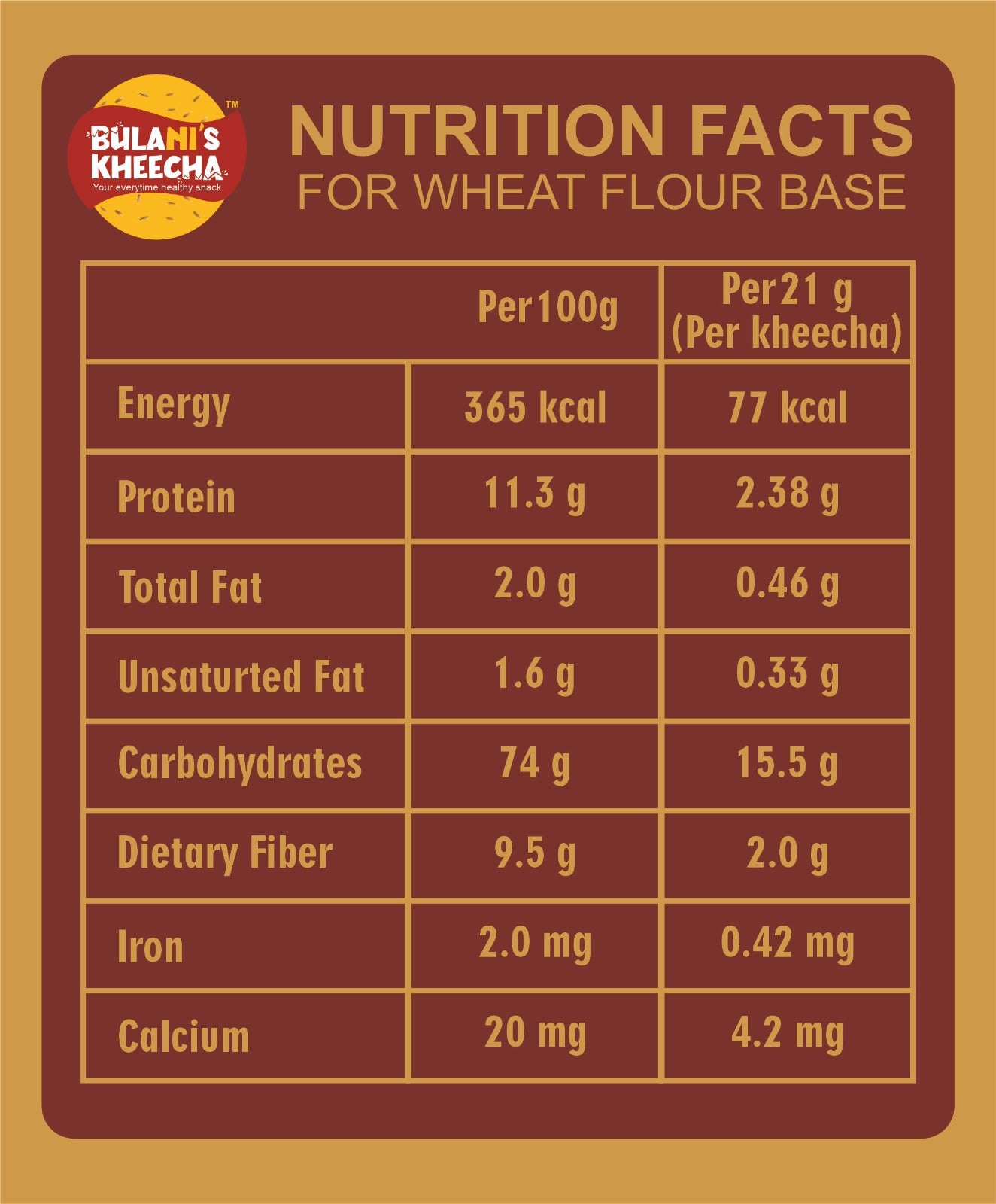 Green Chilli Kheecha